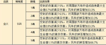 执剑之刻常夜行活动副本风车掉落数量介绍 执剑之刻常夜行奖池介绍