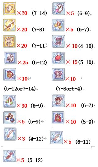 公主连结黑骑rank1-7所需装备数量刷取攻略