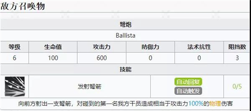 明日方舟浮士德攻略 浮士德技能分析及打法详解