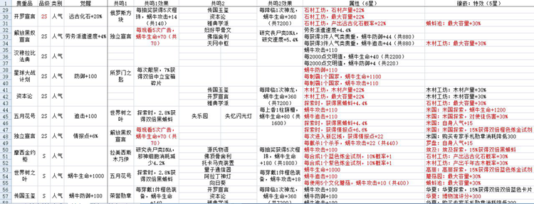 最强蜗牛贵重收藏品大全 贵重品属性与镶嵌特效汇总