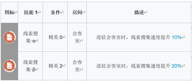 明日方舟断崖基建技能分析 断崖基建技能怎么样