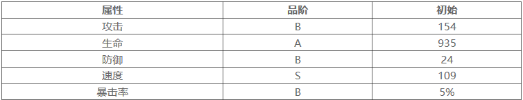 山海镜花天吴强度评析 山海镜花天吴技能详细介绍