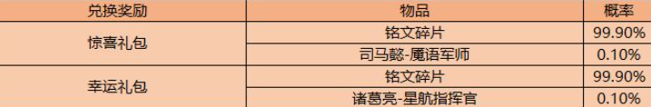 王者荣耀端午活动体验卡兑换内容一览 王者荣耀体验卡礼包概率公示