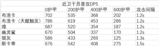 明日方舟凝电之钻布洛卡强度分析 明日方舟布洛卡怎么样