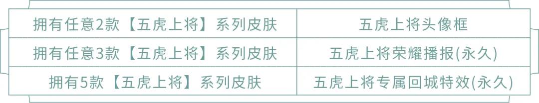 王者荣耀马超神威挑战活动攻略 专属动作与头像框获得方法