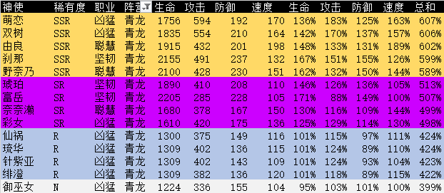 万灵启源攻略汇总 神使推荐、阵容搭配及全方位玩法指南