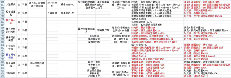 最强蜗牛贵重收藏品大全 贵重品属性与镶嵌特效汇总