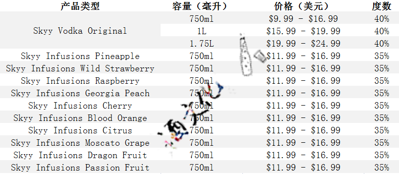 深蓝伏特加多少钱一瓶？2019深蓝伏特加价格表