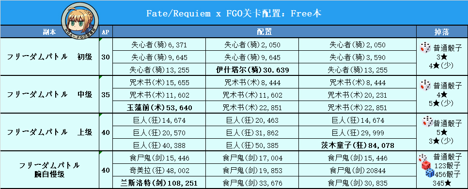 fgo联动Fate/Requiem活动玩法全攻略