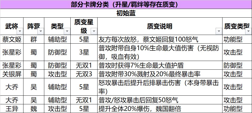 三国志幻想大陆最强武将排名大全 武将阵容搭配汇总