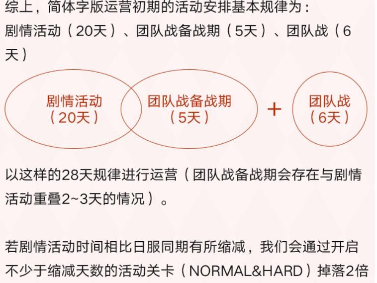 公主连结每月宝石收入计算 宝石收益计算详解