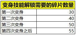 王者荣耀强者之路版本更新 s18赛季更新内容全解