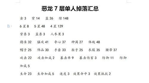 大王不高兴恶龙7层单人掉落汇总 恶龙7层装备掉落一览