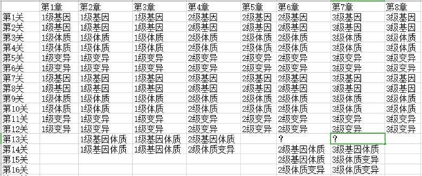 末世崛起关卡掉落物品大全 关卡掉落表一览