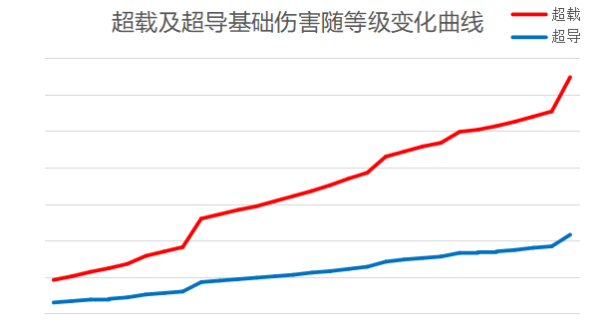 原神元素系统玩法大全 超载、超导及感电技巧详解