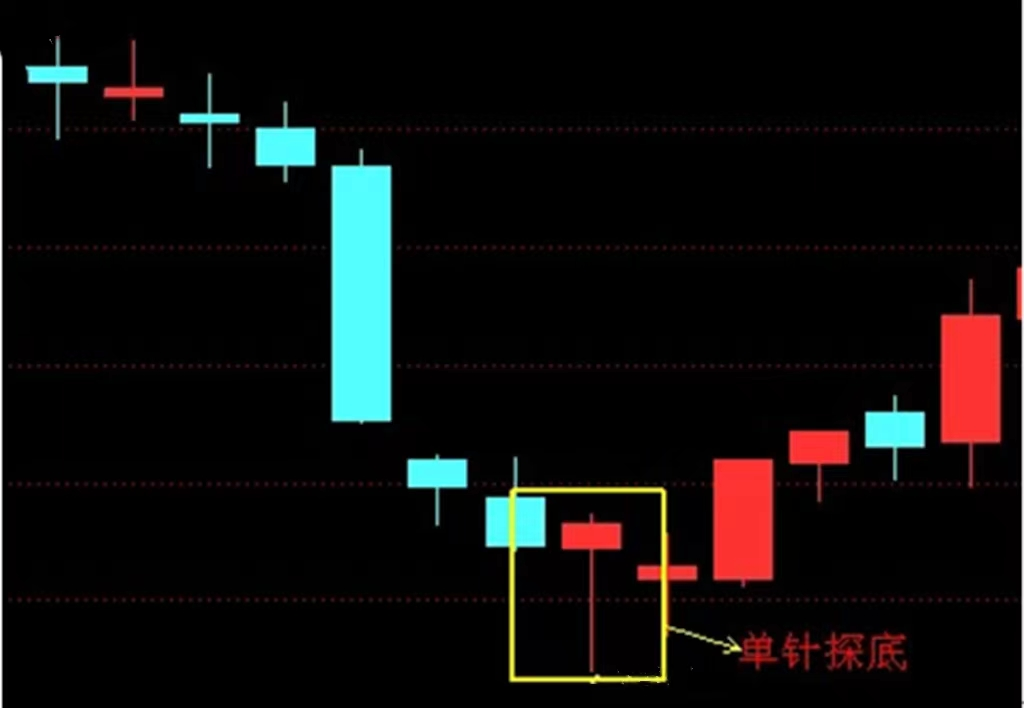 单针探底k线形态详解？