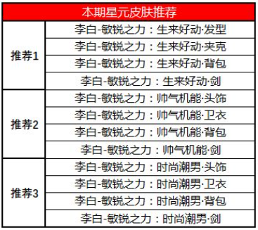 王者荣耀夺宝奖池许愿屋更新内容一览 王者荣耀星元推荐位更新介绍