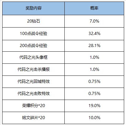 王者荣耀5月26日更新活动有什么 5月26日更新活动大全