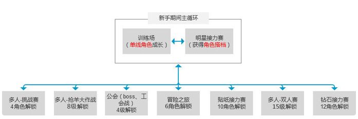 梦工场大冒险快速解锁全部玩法攻略 梦工场大冒险新手玩法介绍