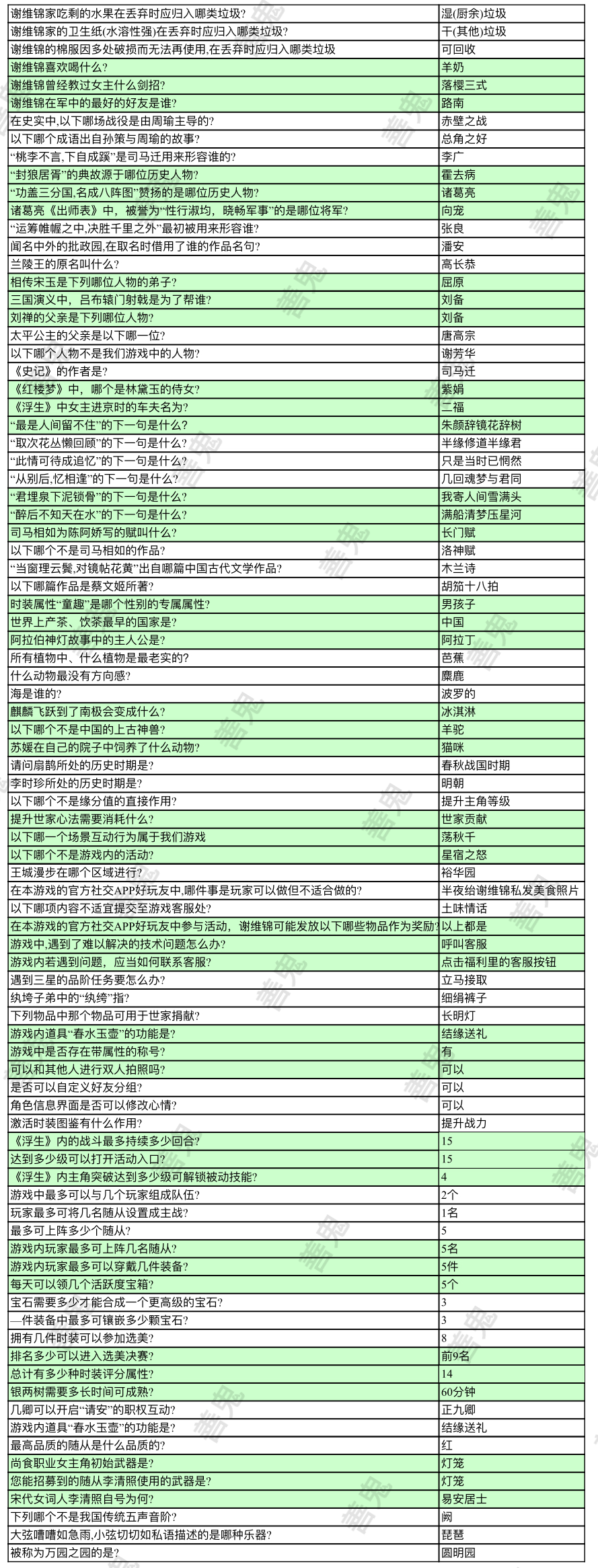 浮生为卿歌答题活动问题及正确答案汇总