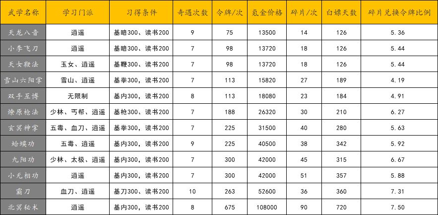 暴走英雄坛琅嬛福地奇遇攻略 琅嬛福地绝学奇遇怎么触发