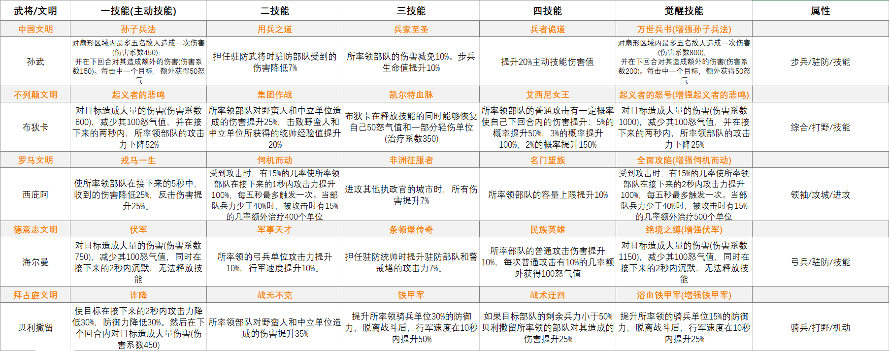 万国觉醒新手开局文明选择与前期发展路线攻略