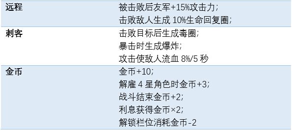 一人之下最强小队阵容搭配攻略 最强小队玩法攻略大全