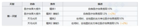 明日方舟高等级危机合约打法攻略 明日方舟危机合约临光和吽如何选择