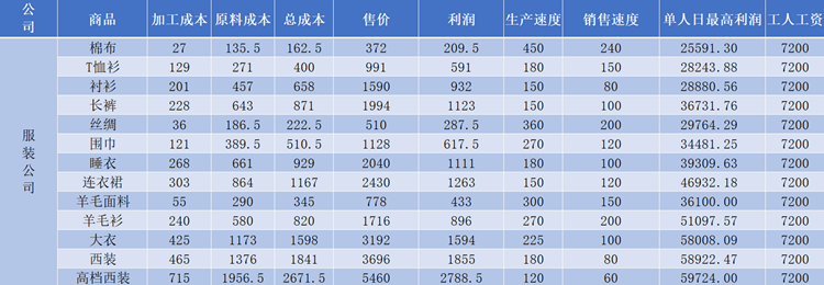 爸爸活下去攻略汇总 公司、投资、医院及银行玩法指南