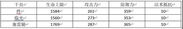 明日方舟吽值得培养吗 吽怎么样