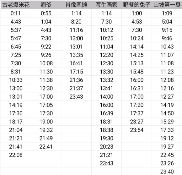 动物餐厅摊主什么时候来 动物餐厅摊主刷新时间表