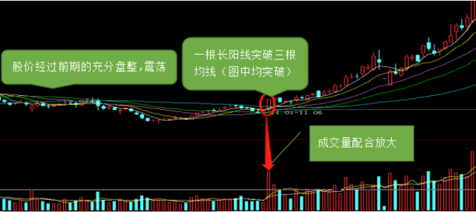 一阳穿三线成功率有多高？