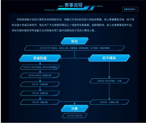 动感地带高校云电竞大赛报名正式开启 全力助推全民电竞热潮