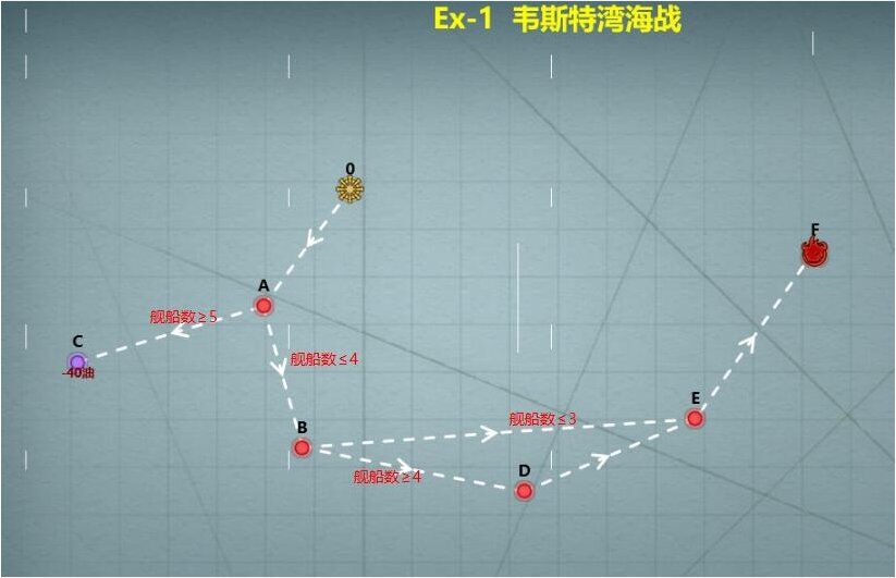 战舰少女r女武神行动复刻简单困难全通关攻略