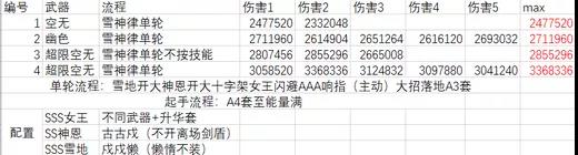 崩坏3空无之境永劫评测 技能、面板及伤害详解