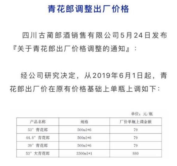 2019青花郎53度出厂价，两次上涨至909元超过五粮液逼近飞天