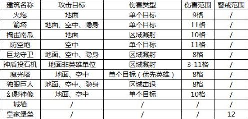 领主总动员超全建筑图鉴介绍 领主总动员全部建筑特性玩法介绍