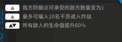 明日方舟59区废墟危机等级4平民阵容打法站位一览