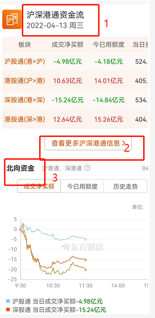 东方财富怎么查北上资金流入？