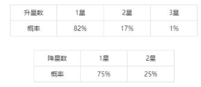 和平精英特斯拉抽取心得分享 和平精英最便宜入手方法介绍