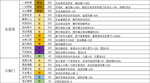 我的侠客全门派天赋效果一览 各类门派天赋汇总