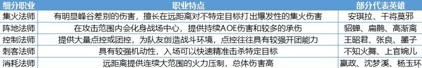 王者荣耀法系装备大调整 新法装日暮之流金色圣剑详解