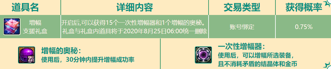 DNF回味无穷东坡肉食盒能开出什么 DNF七月魔盒新增内容介绍