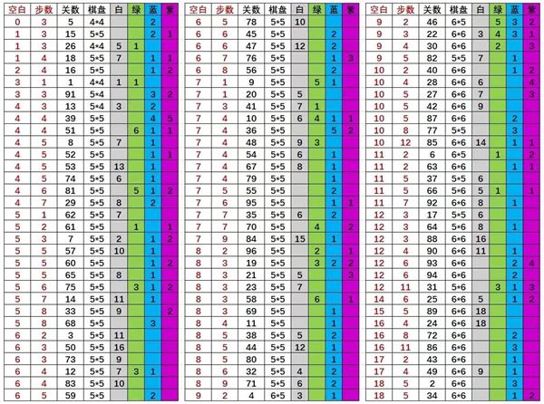 召唤与合成解谜攻略 1-96全关解谜方法汇总