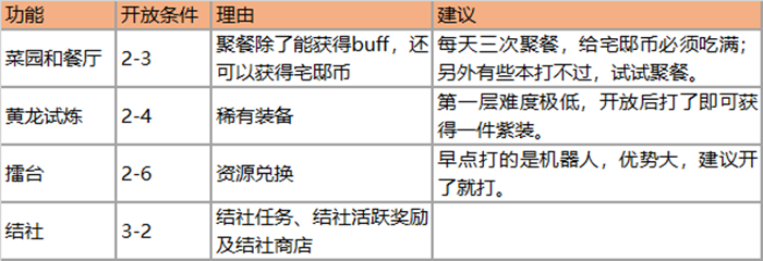 万灵启源攻略汇总 神使推荐、阵容搭配及全方位玩法指南