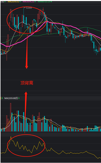 股票obv指标详解？