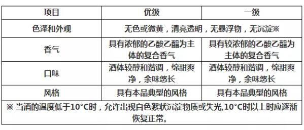 gbt10781.1是纯粮食酒吗，一定是纯粮食酒且是浓香型白酒