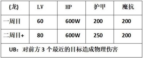 公主连结国服团队战金牛座攻略 金牛座boss打法全面解析