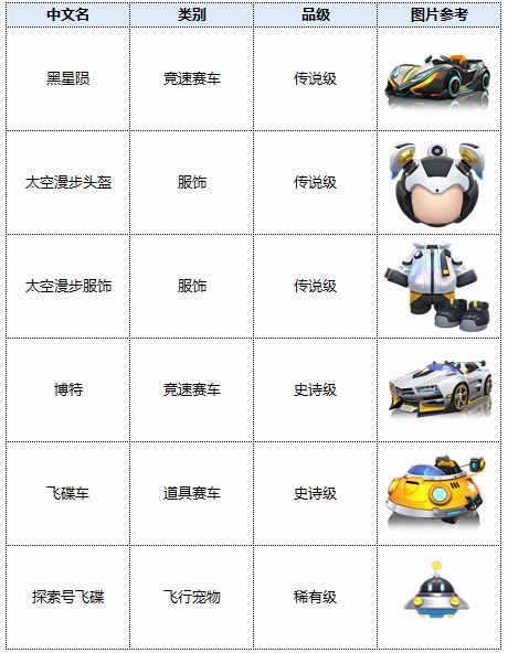 跑跑卡丁车3月17日更新内容一览 跑跑卡丁车3月17号更新了什么