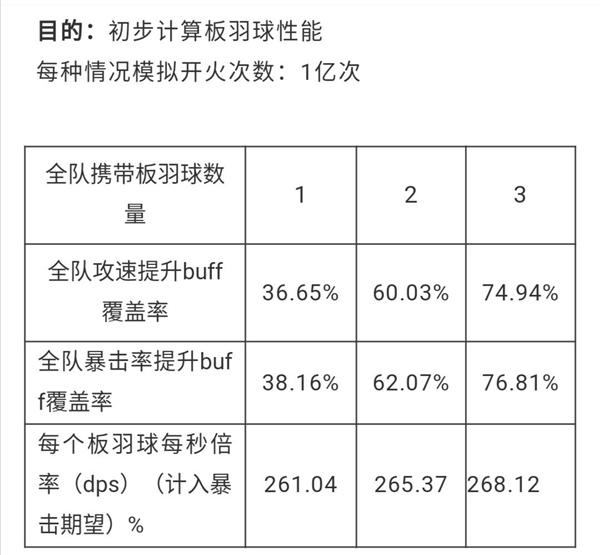 双生视界迎新板羽球怎么样 迎新板羽球测评